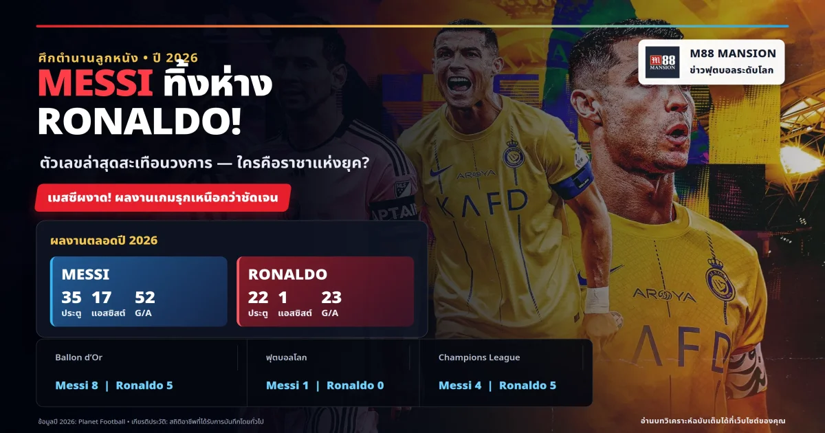 Lionel Messi เหนือกว่า Cristiano Ronaldo ในด้านผลงานตลอดปี 2026